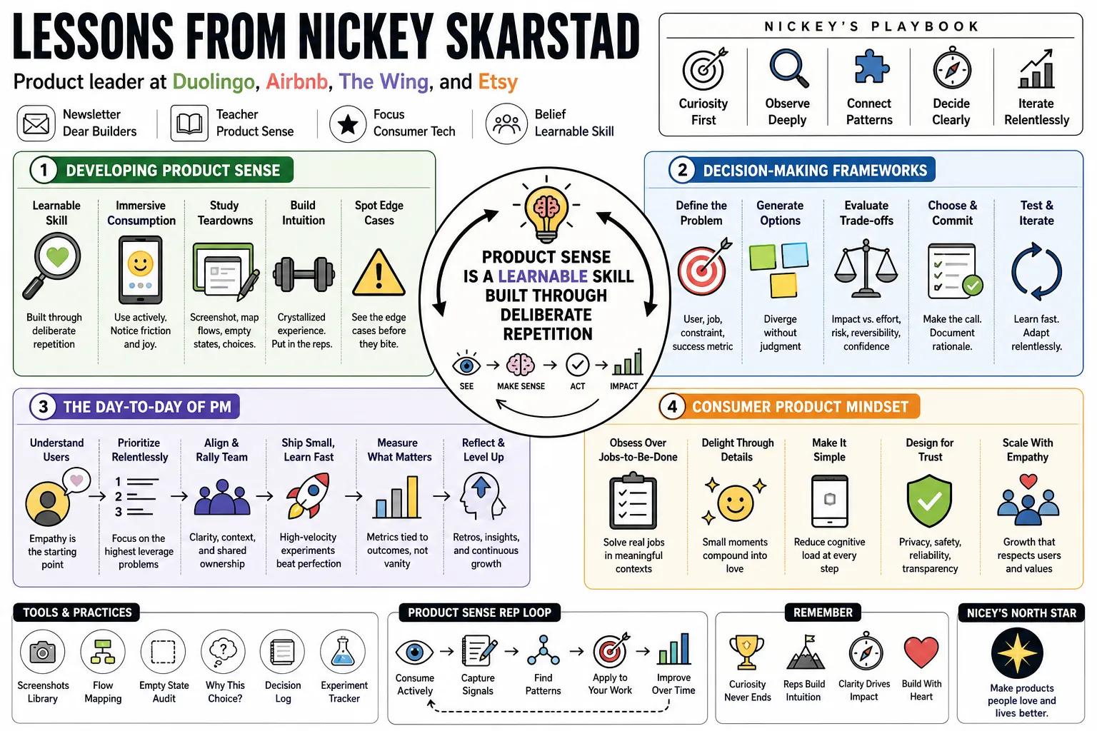 Visual summary of operating lessons from Nickey Skarstad.