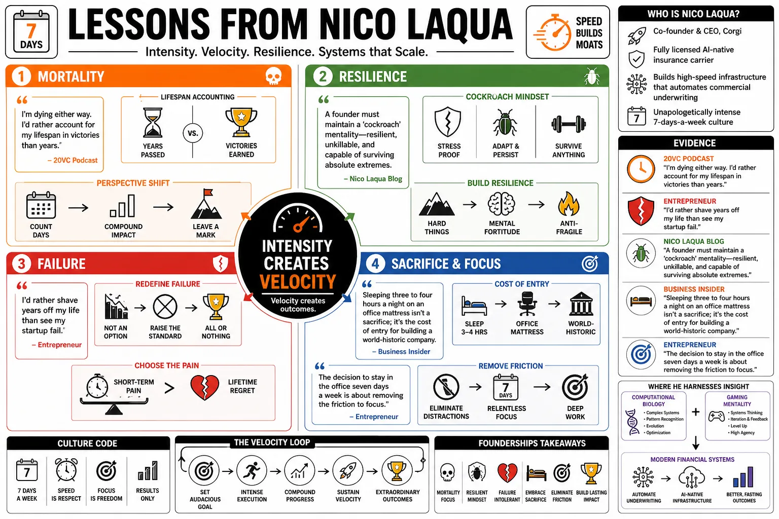 Visual summary of operating lessons from Nico Laqua.