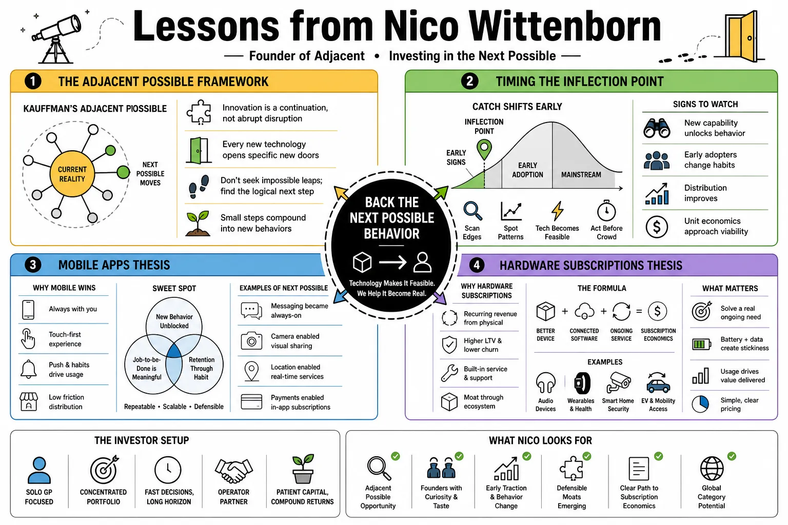 Visual summary of operating lessons from Nico Wittenborn.