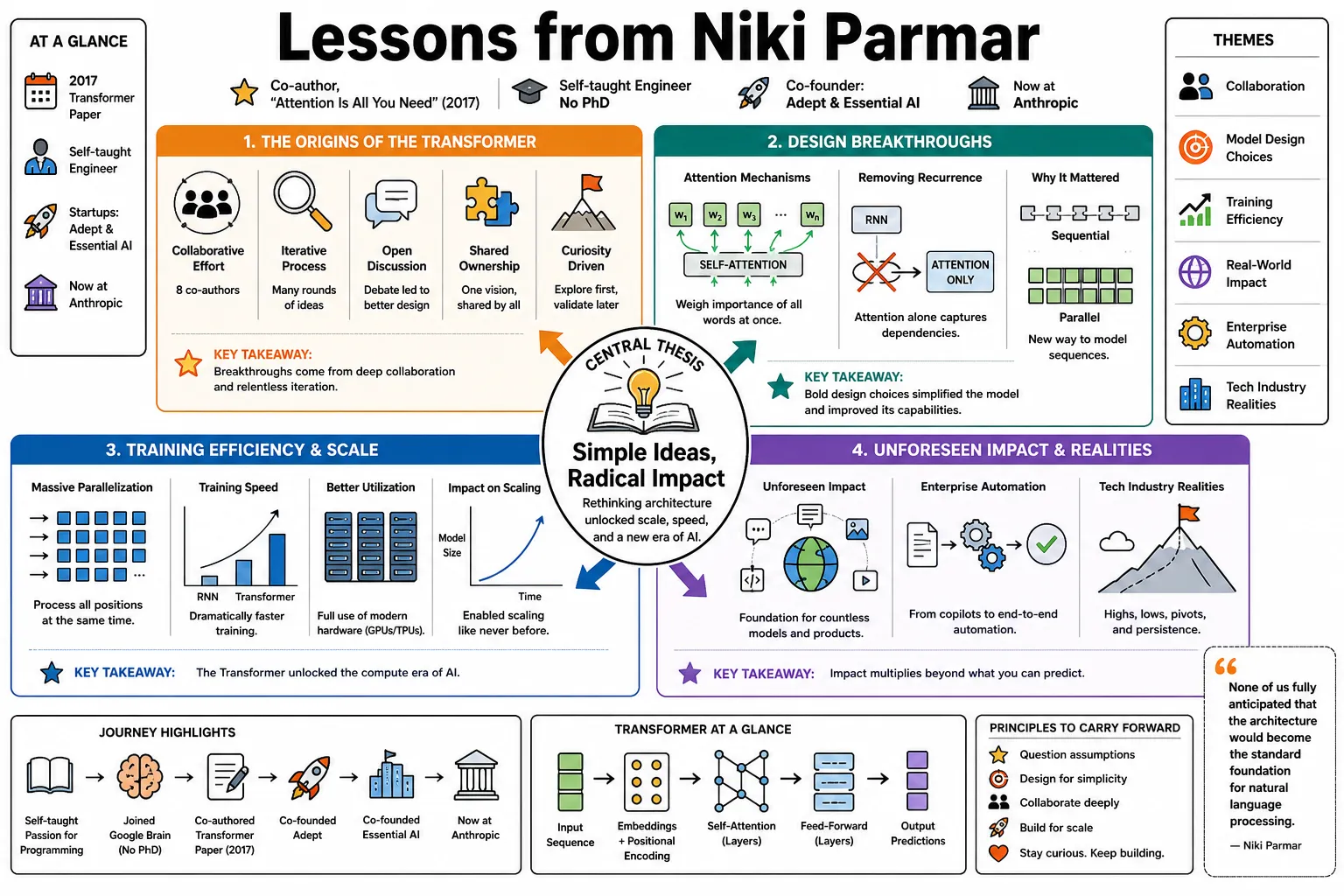 Visual summary of operating lessons from Niki Parmar.