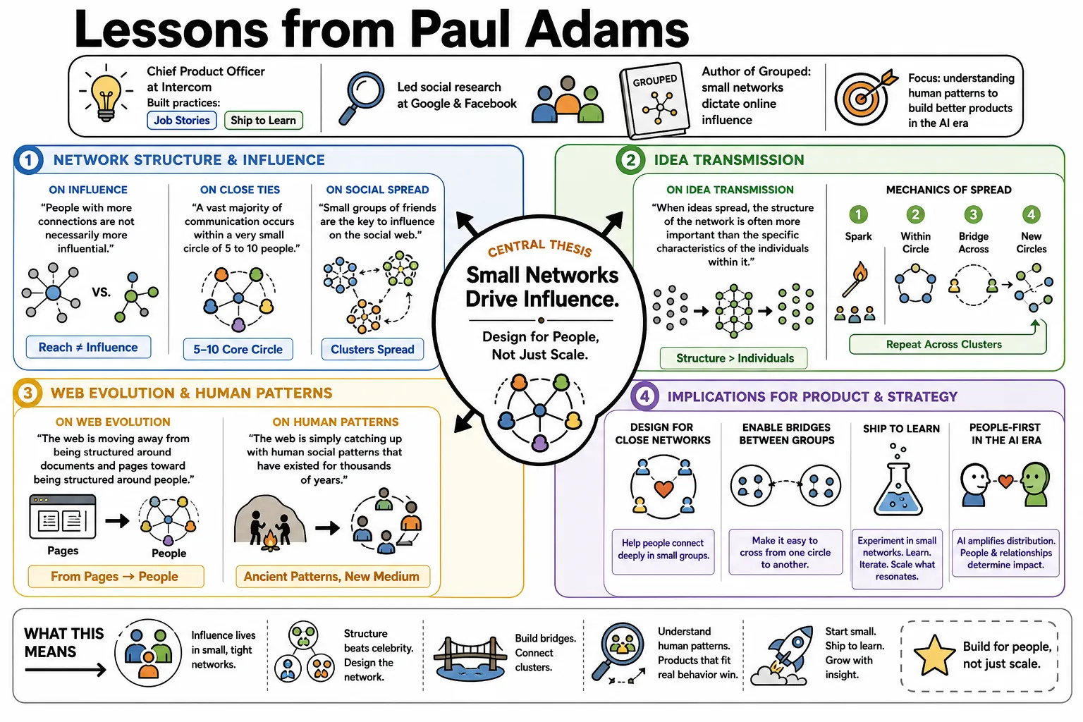 Visual summary of operating lessons from Paul Adams.