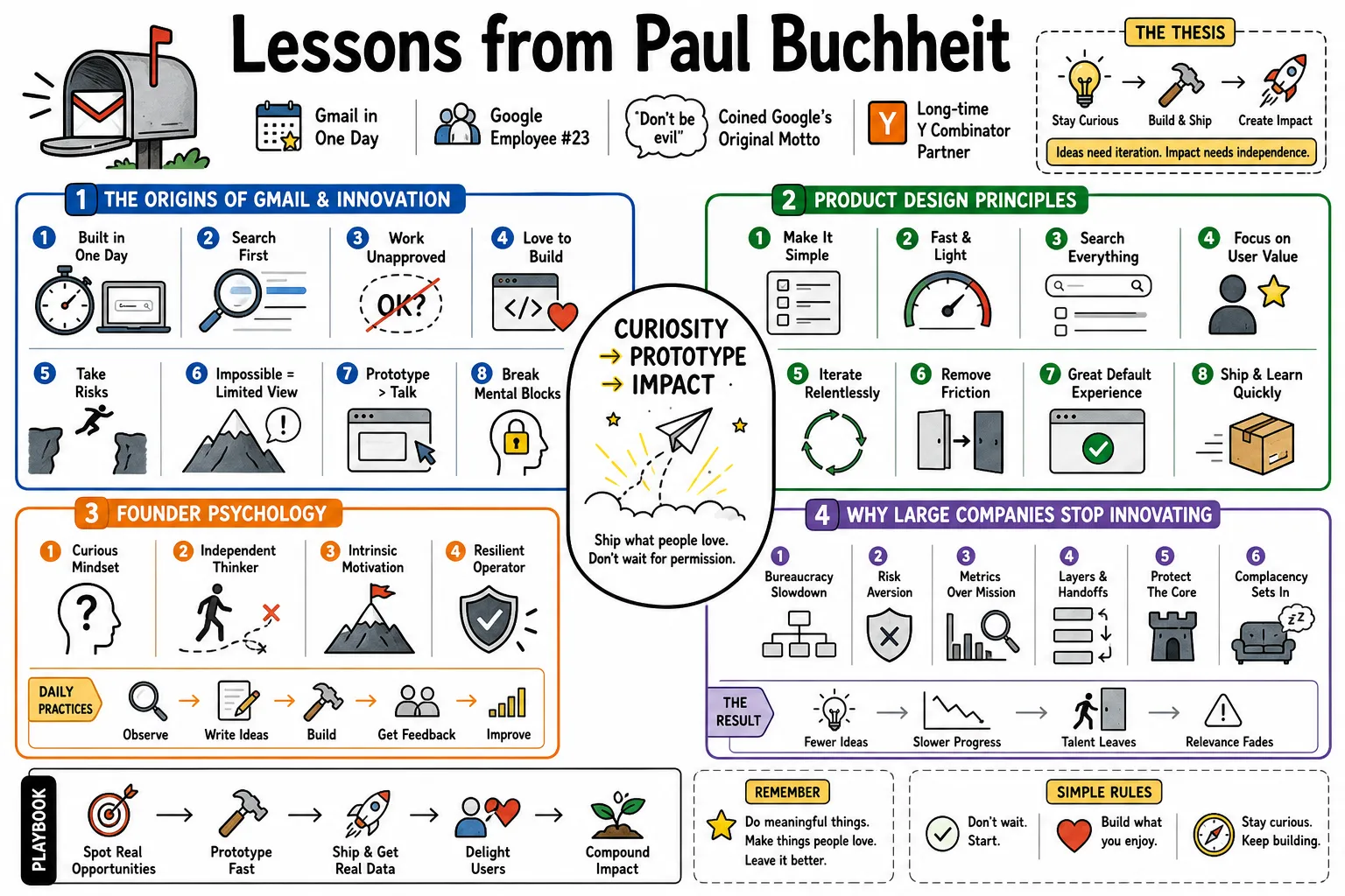 Visual summary of operating lessons from Paul Buchheit.