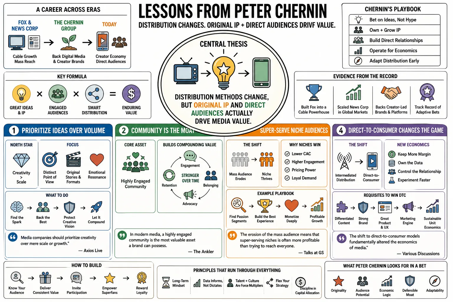 Visual summary of operating lessons from Peter Chernin.