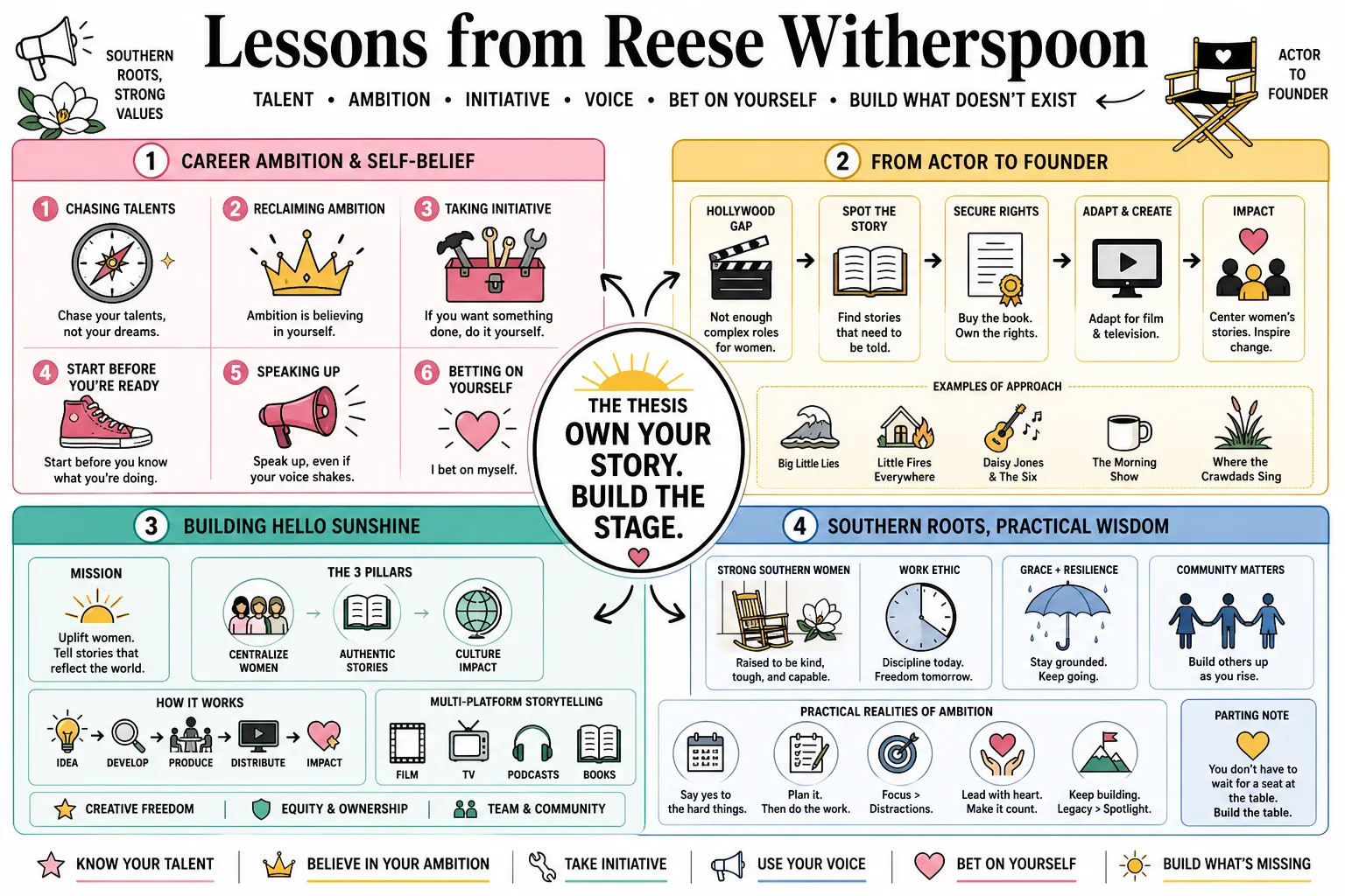 Visual summary of operating lessons from Reese Witherspoon.