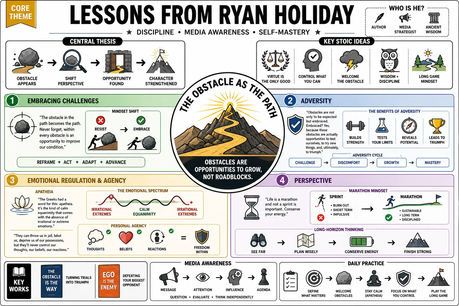 Visual summary of operating lessons from Ryan Holiday.