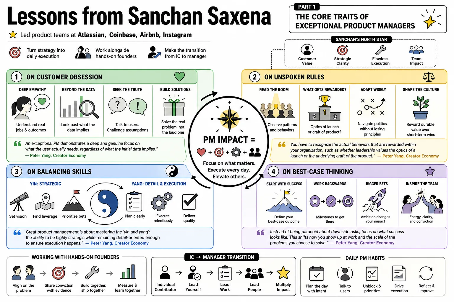 Visual summary of operating lessons from Sanchan Saxena.