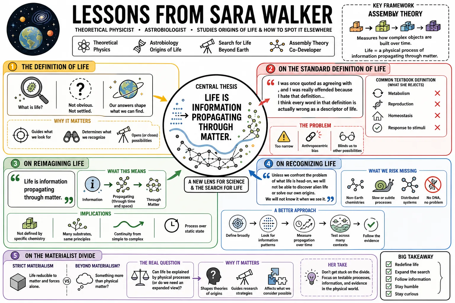 Visual summary of operating lessons from Sara Walker.