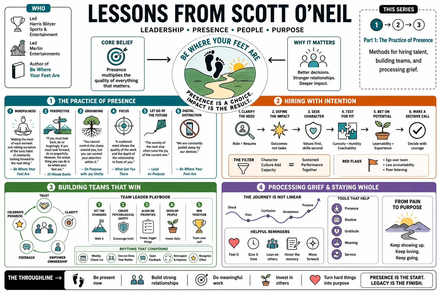 Visual summary of operating lessons from Scott O'Neil.