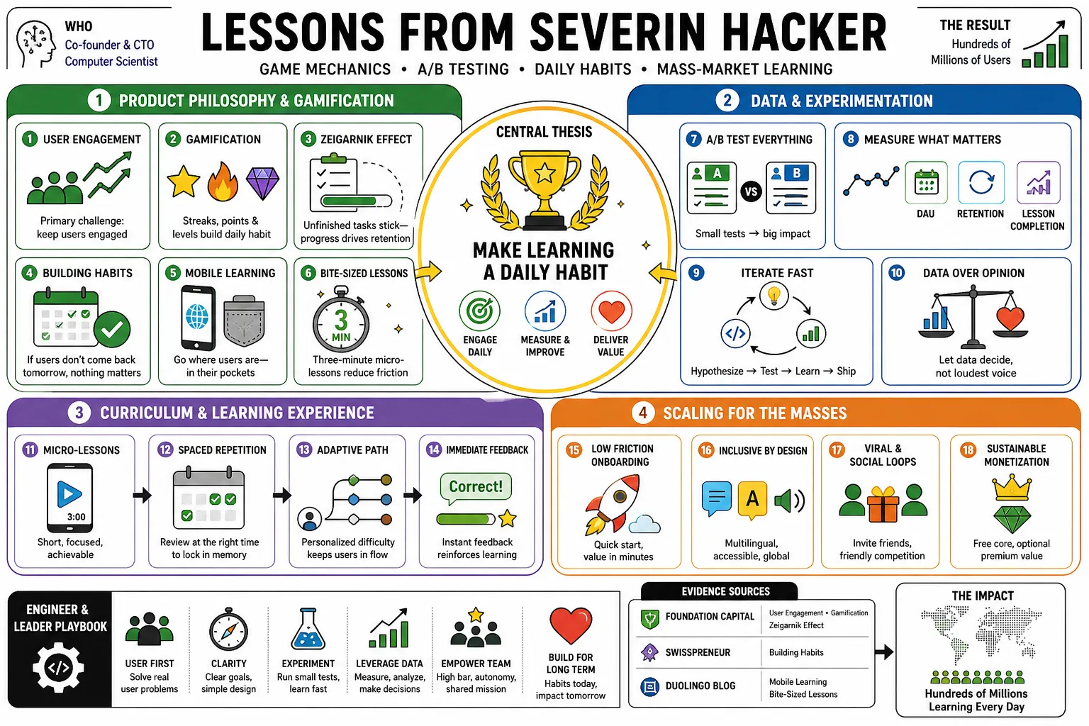 Visual summary of operating lessons from Severin Hacker.