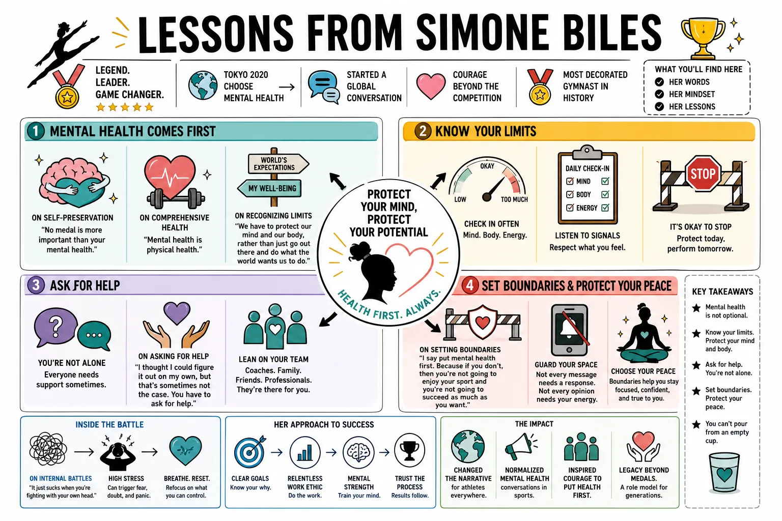 Visual summary of operating lessons from Simone Biles.
