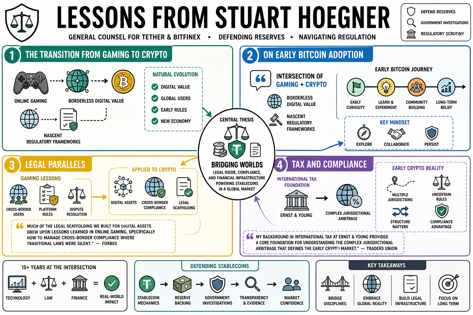 Visual summary of operating lessons from Stuart Hoegner.