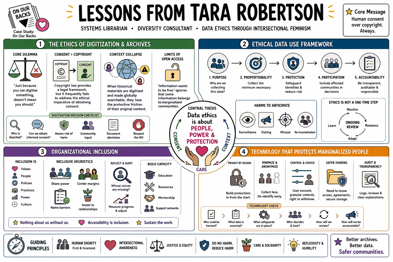 Visual summary of operating lessons from Tara Robertson.