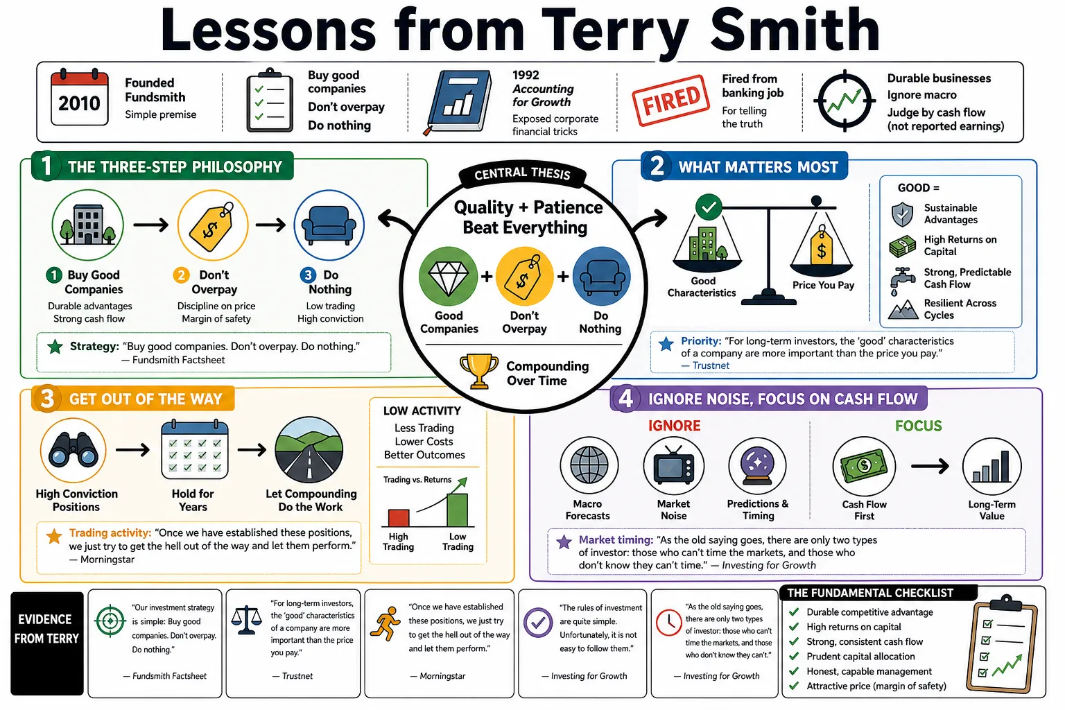 Visual summary of operating lessons from Terry Smith.