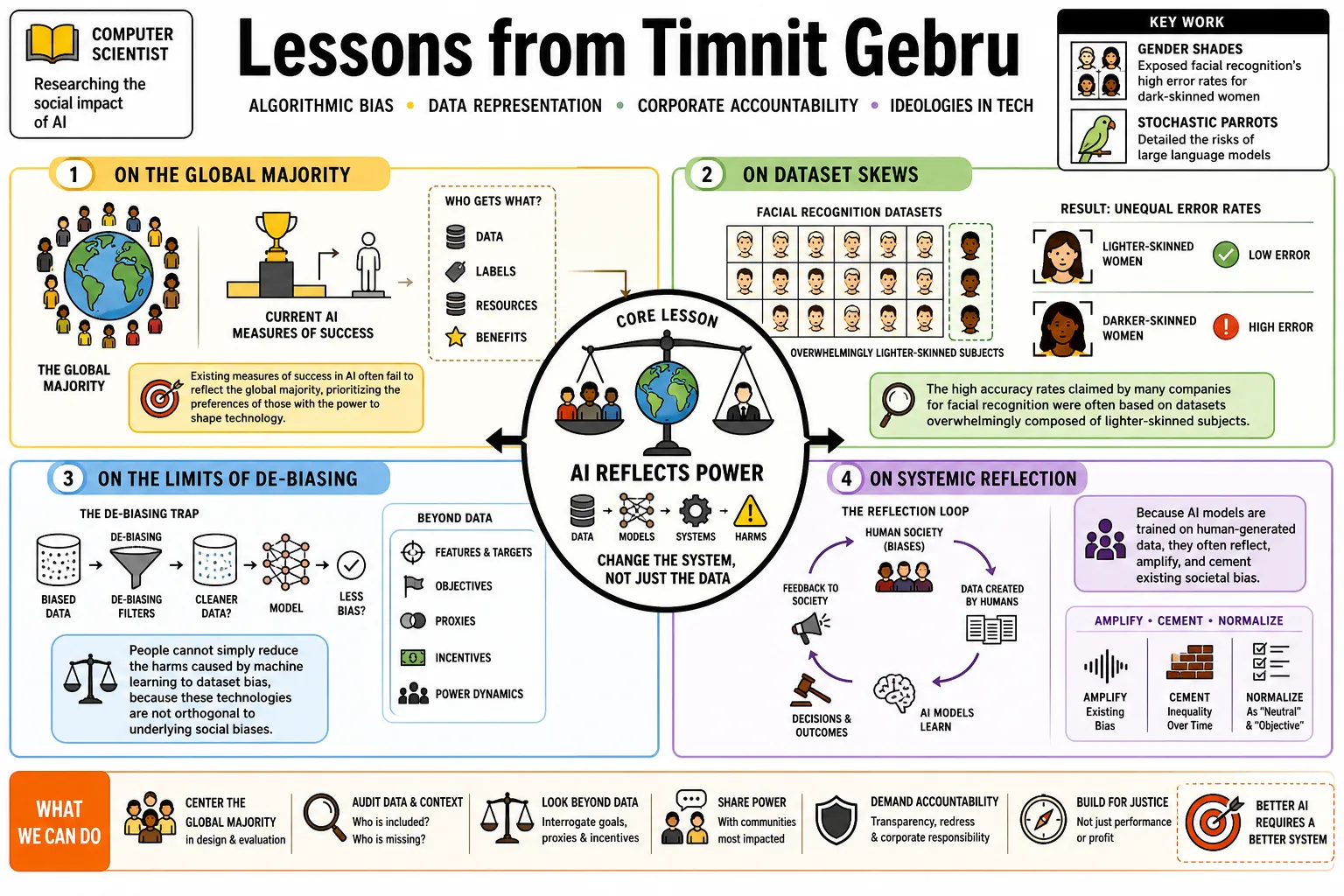 Visual summary of operating lessons from Timnit Gebru.