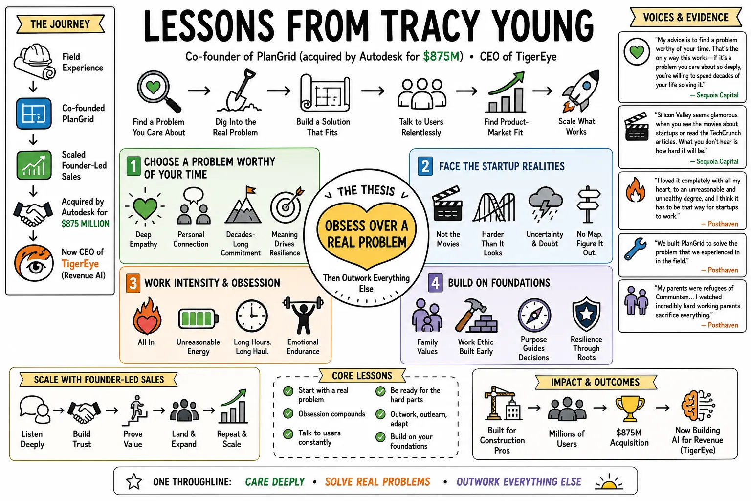 Visual summary of operating lessons from Tracy Young.