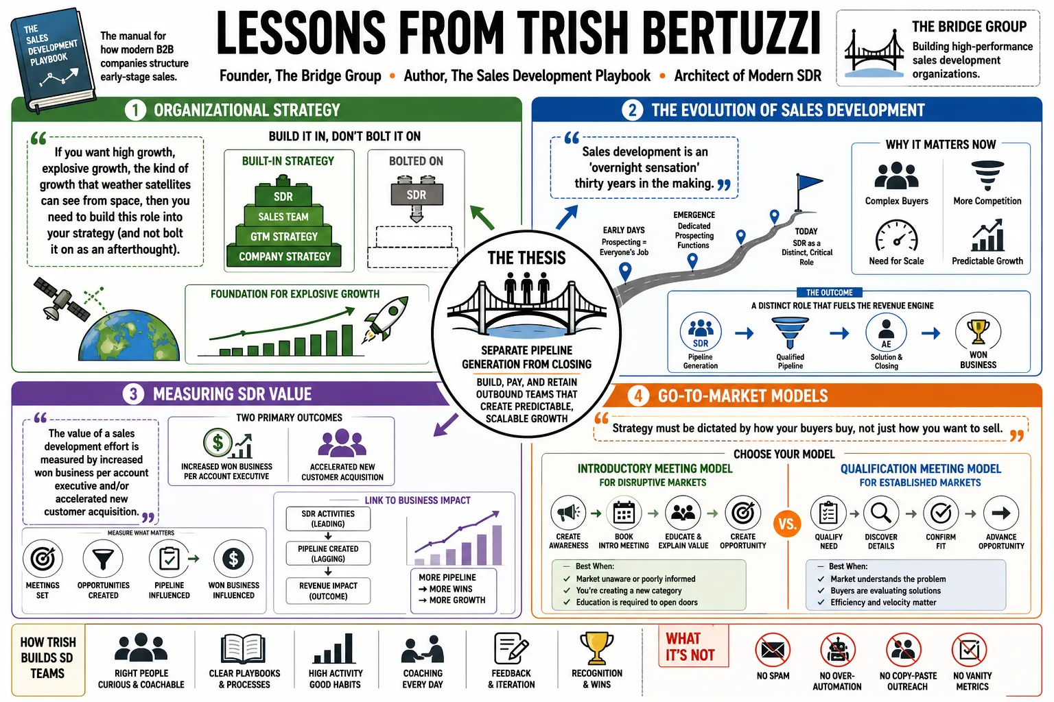 Visual summary of operating lessons from Trish Bertuzzi.