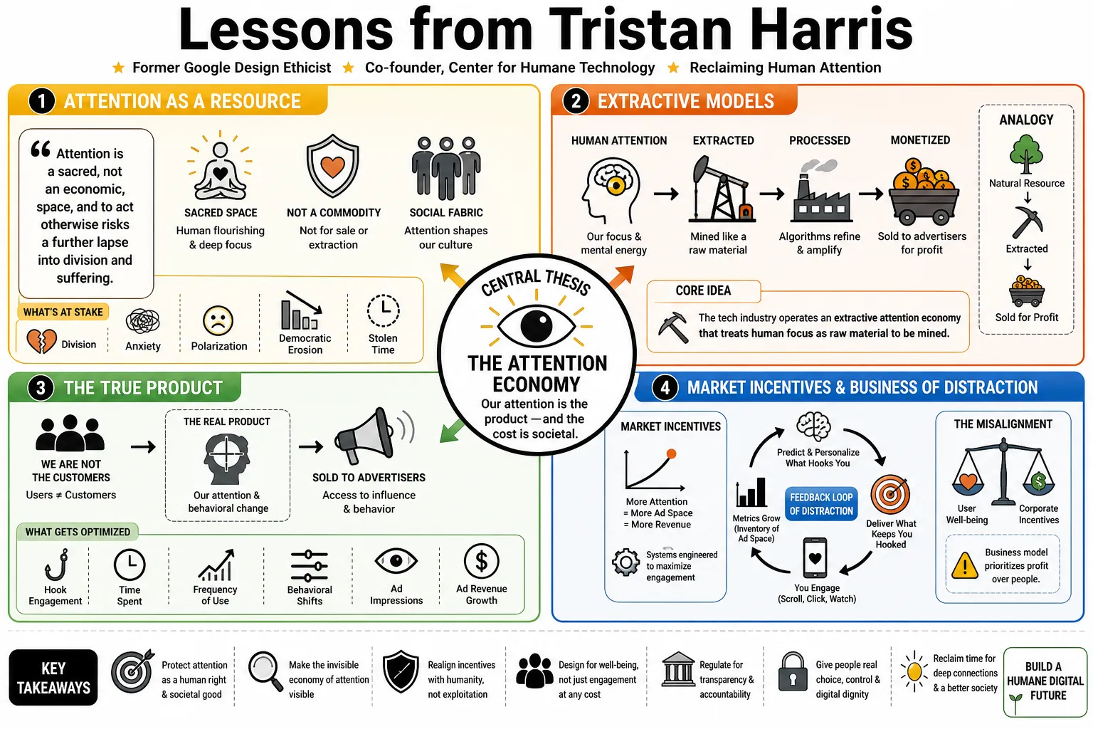Visual summary of operating lessons from Tristan Harris.