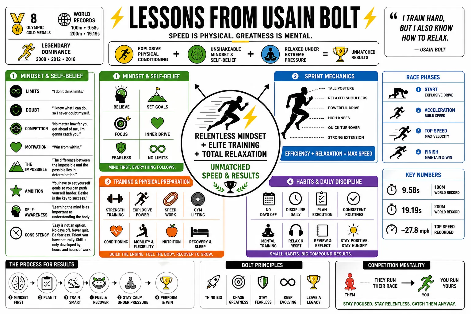 Visual summary of operating lessons from Usain Bolt.