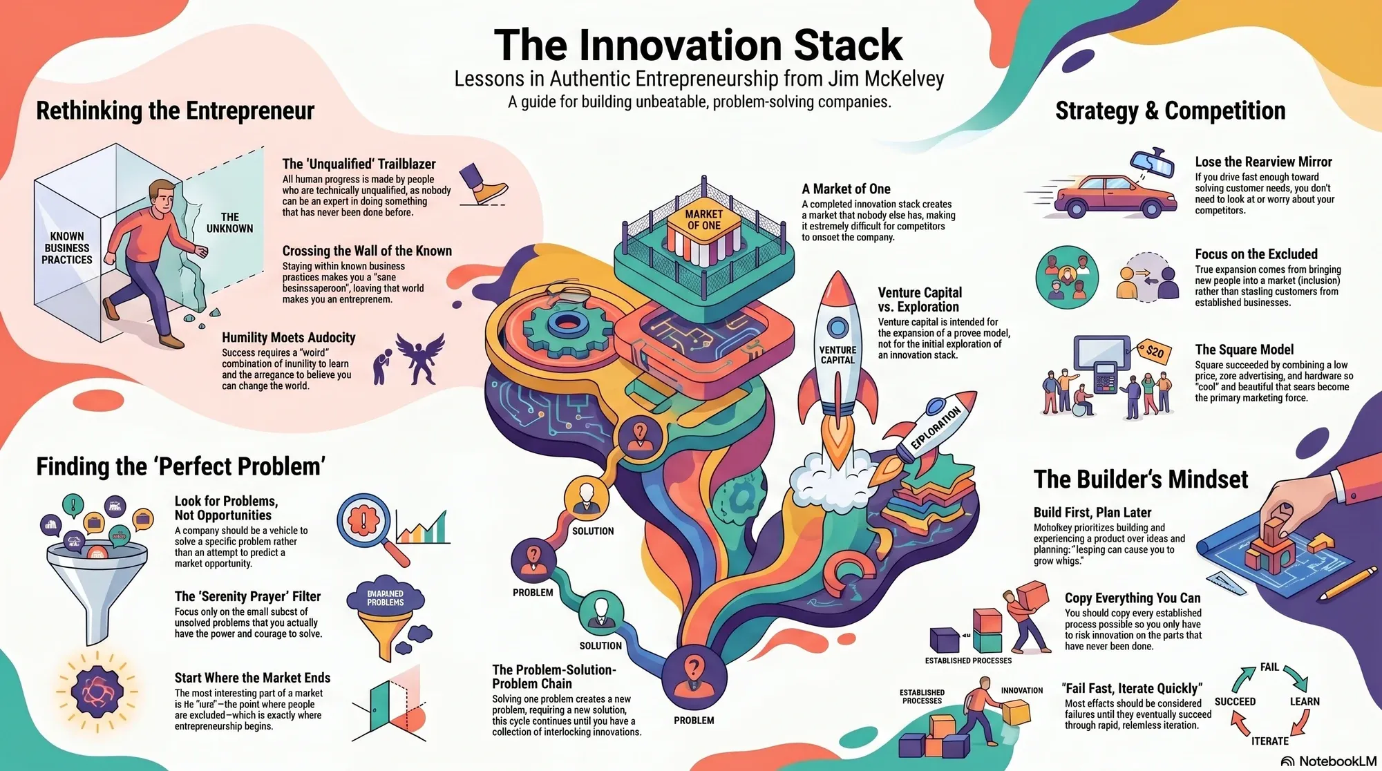 Infographic for "Lessons from Jim McKelvey".