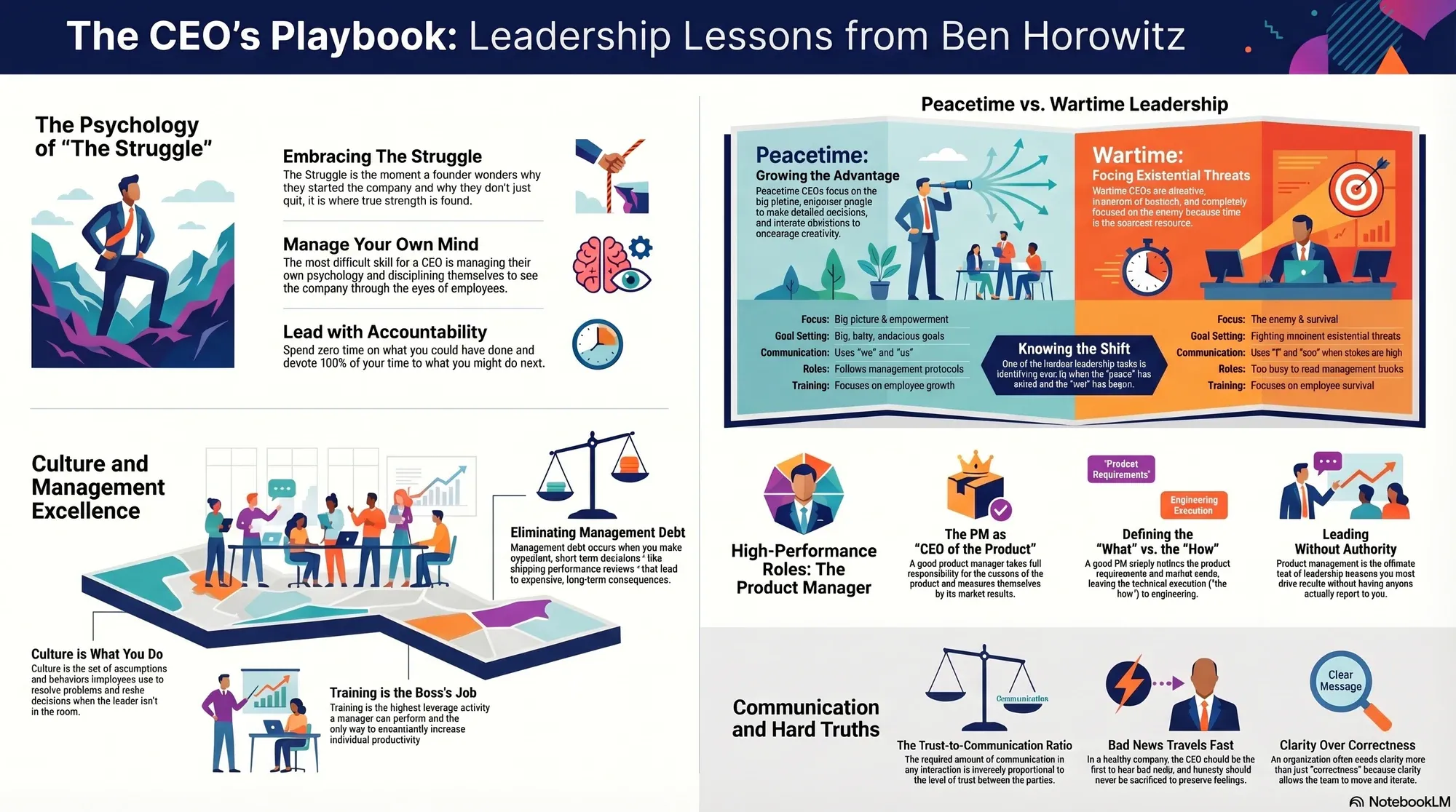 Infographic for "Lessons from Ben Horowitz".
