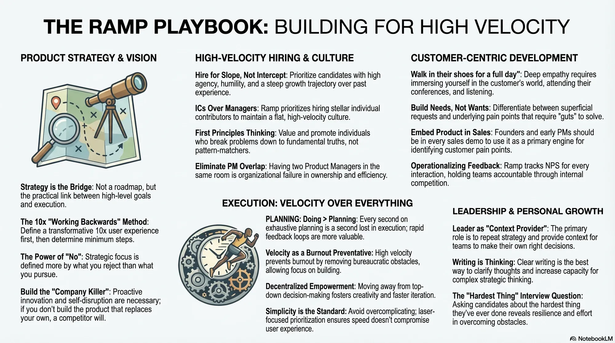 Infographic for "Lessons from Geoff Charles, CPO at Ramp".