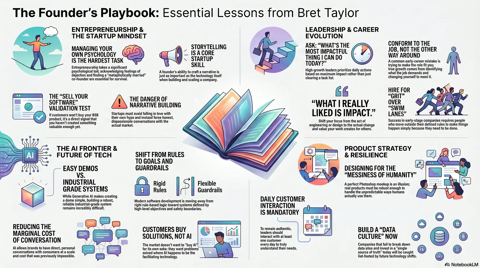 Infographic for "Lessons from Bret Taylor".