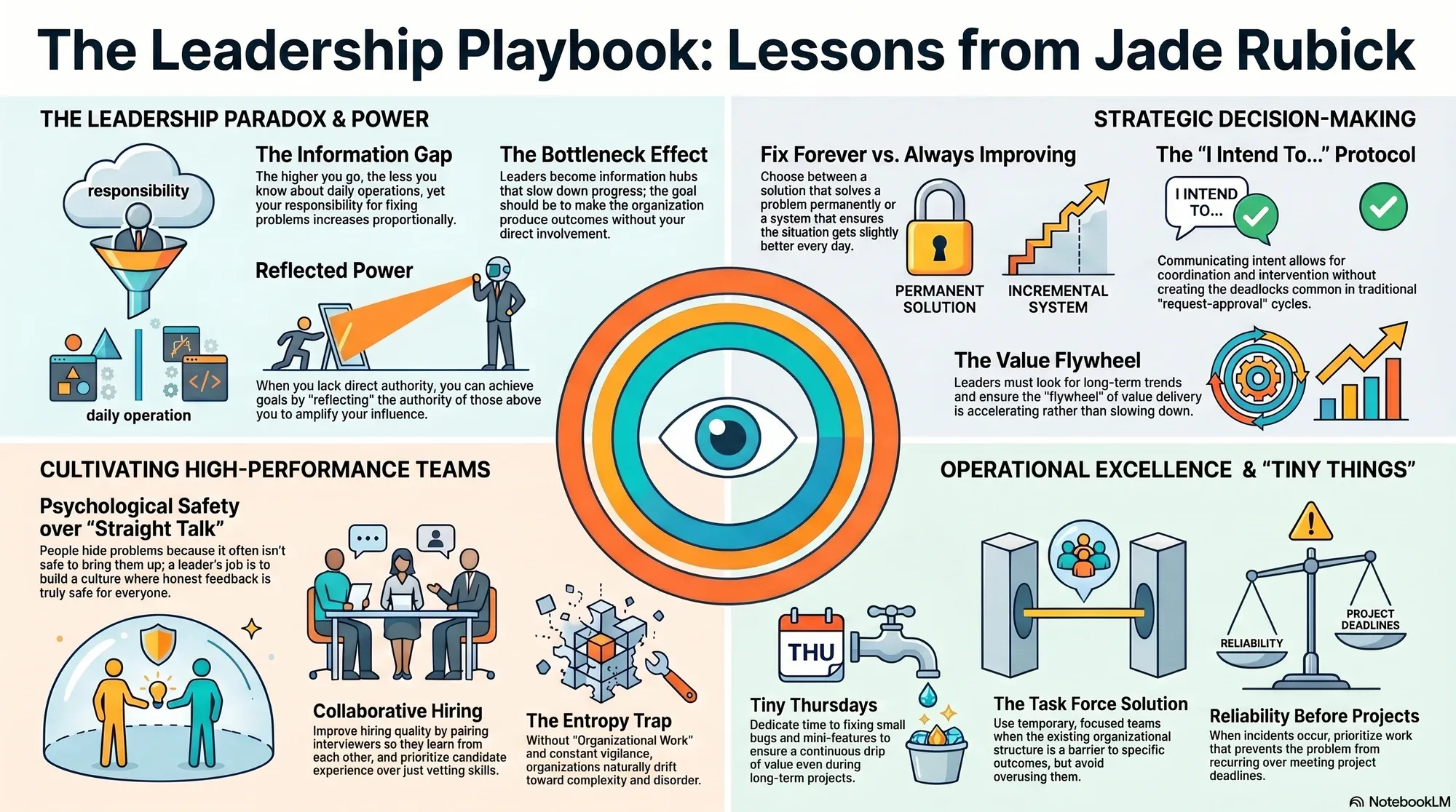 Infographic for "Lessons from Jade Rubick".