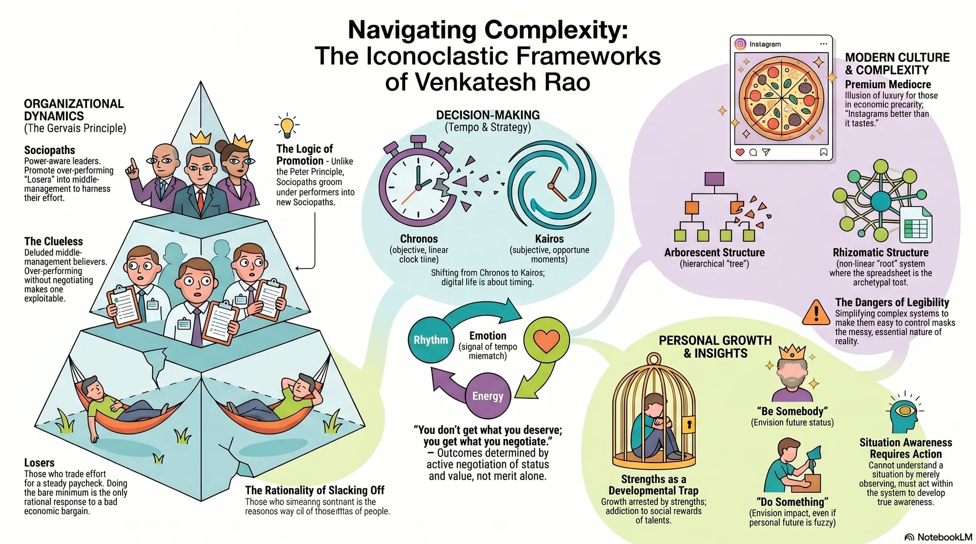 Infographic for "Lessons from Venkatesh Rao".