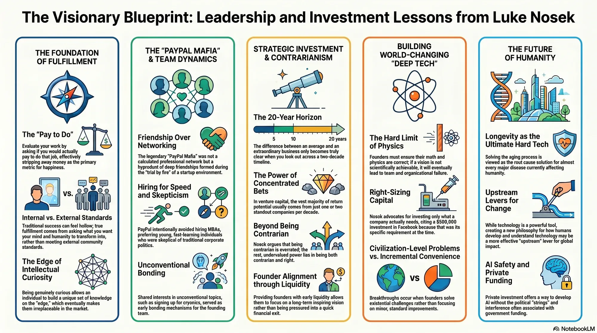 Infographic for "Lessons from Luke Nosek".