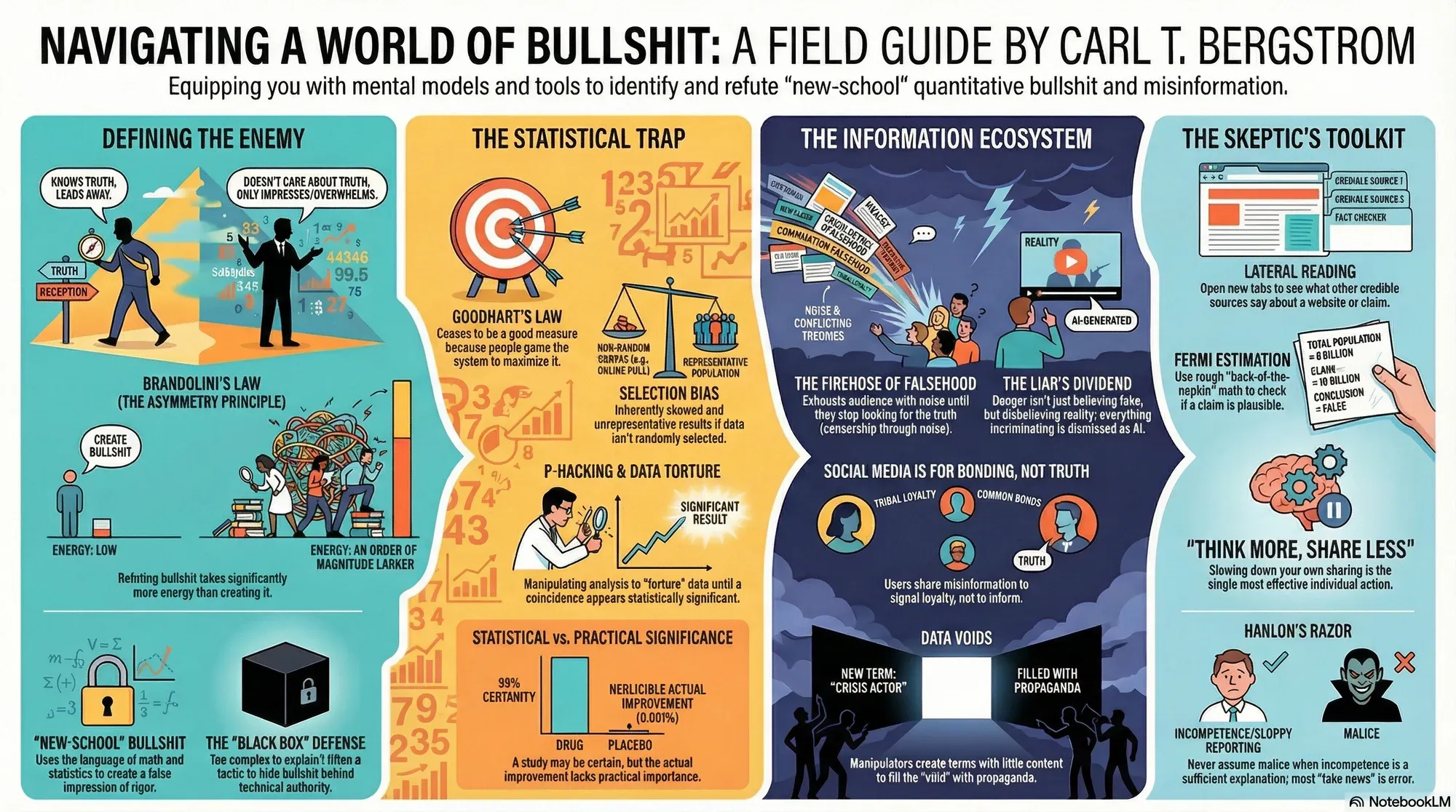 Infographic for "Lessons from Carl T. Bergstrom".
