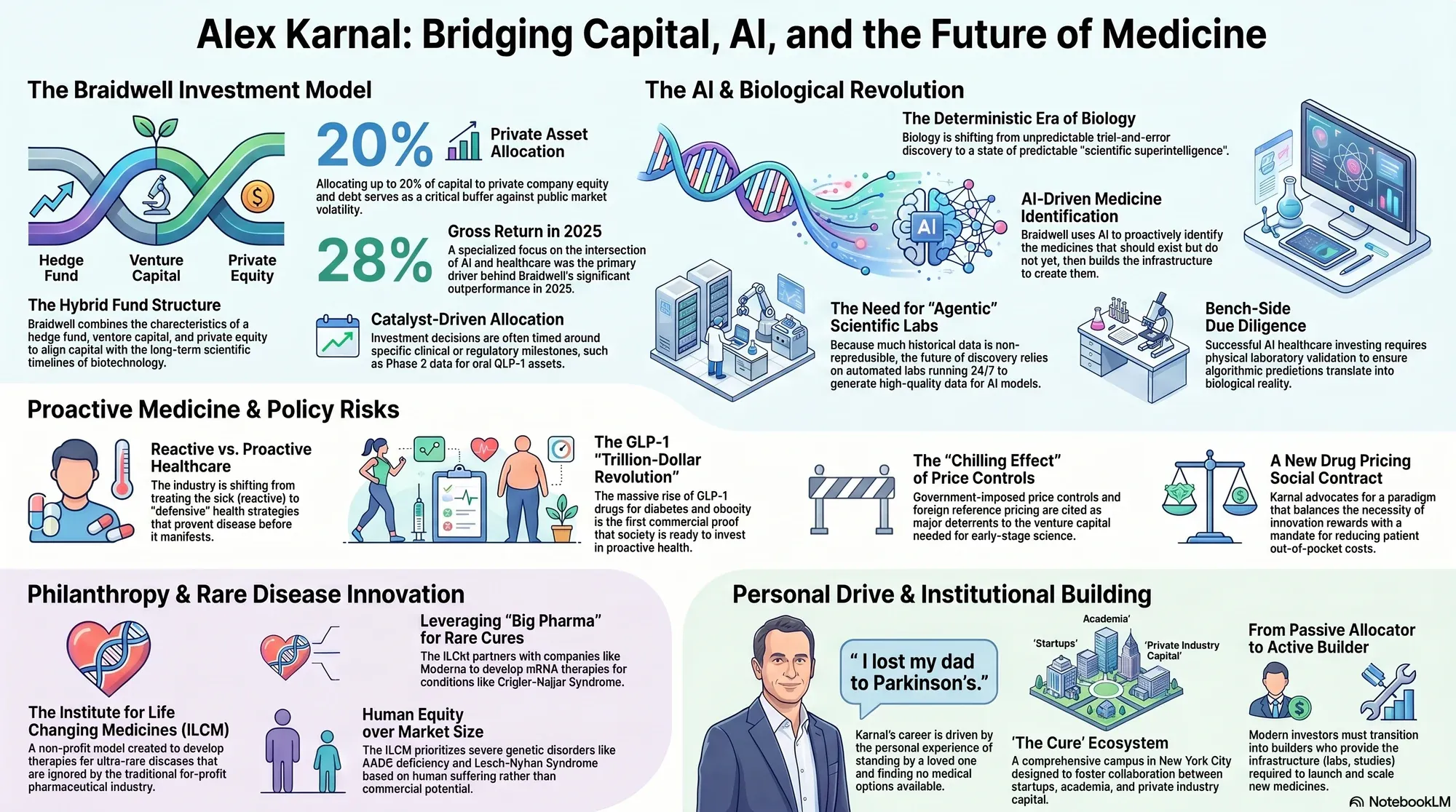 Infographic for "Lessons from Alex Karnal".