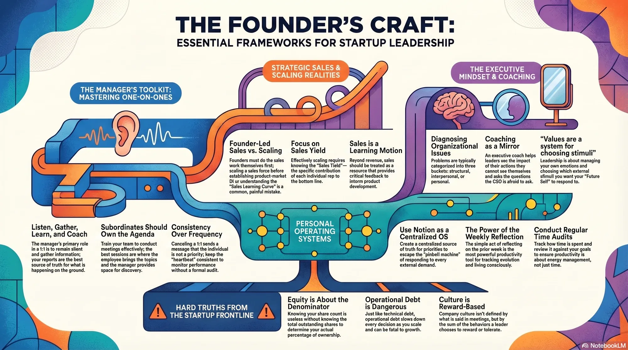 Infographic for "Lessons from Andy Sparks".