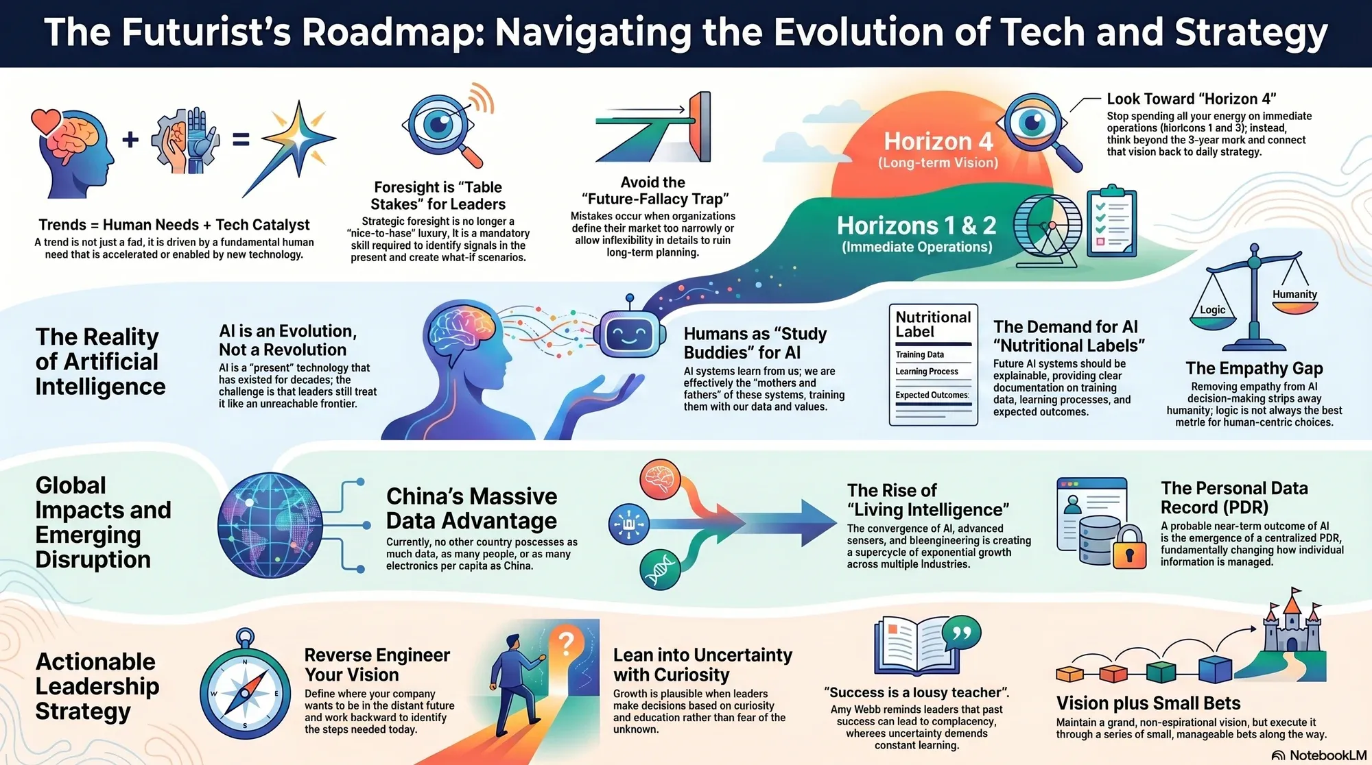 Infographic for "Lessons from Amy Webb".