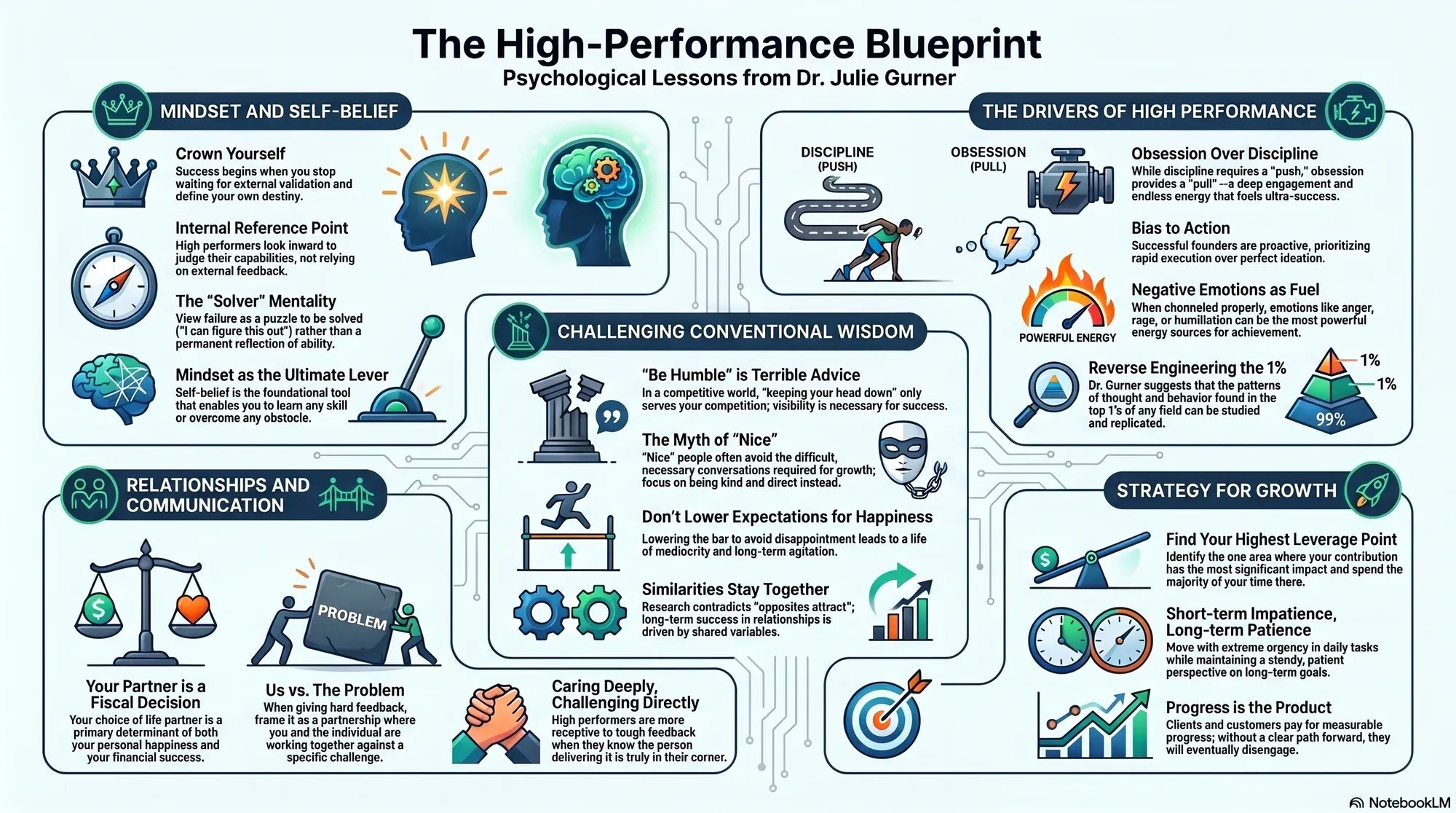 Infographic for "Lessons from Dr Julie Gurner".