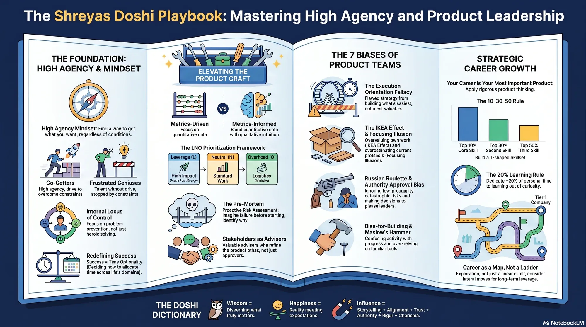 Infographic for "Lessons from Shreyas Doshi".