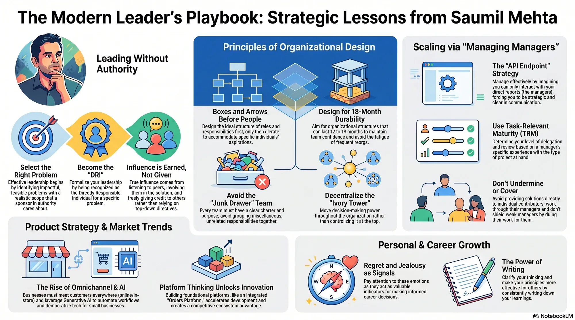 Infographic for "Lessons from Saumil Mehta".