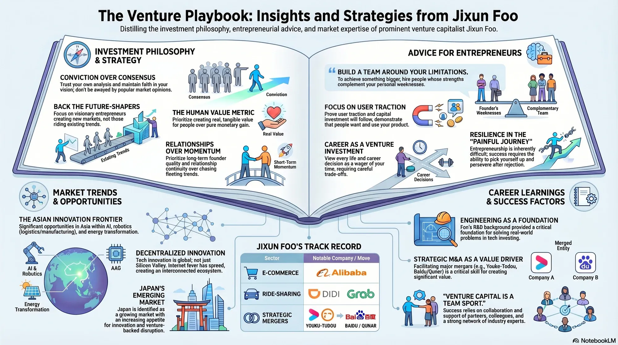 Infographic for "Lessons from Jixun Foo".