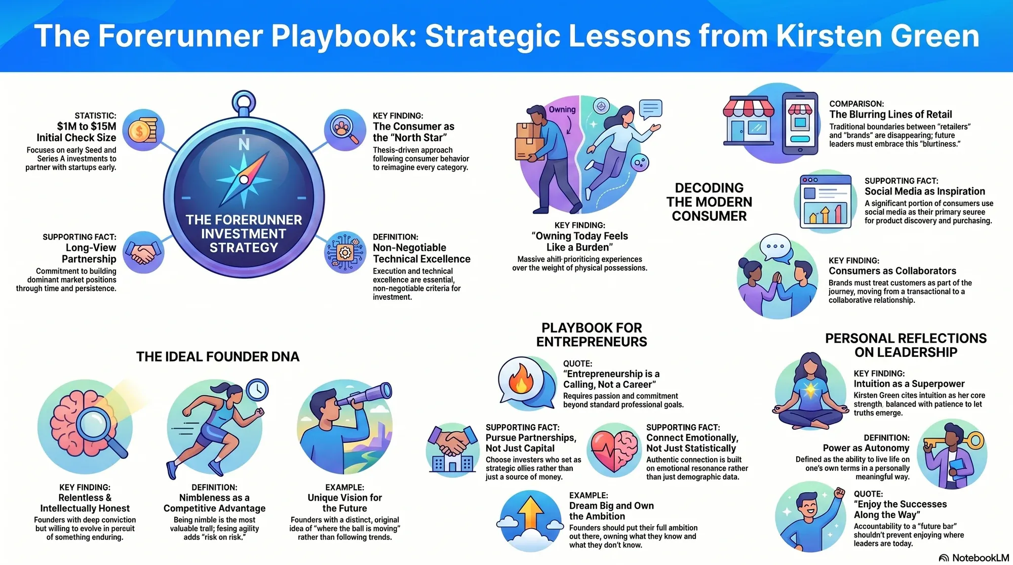 Infographic for "Lessons from Kirsten Green, founder of Forerunner Ventures".