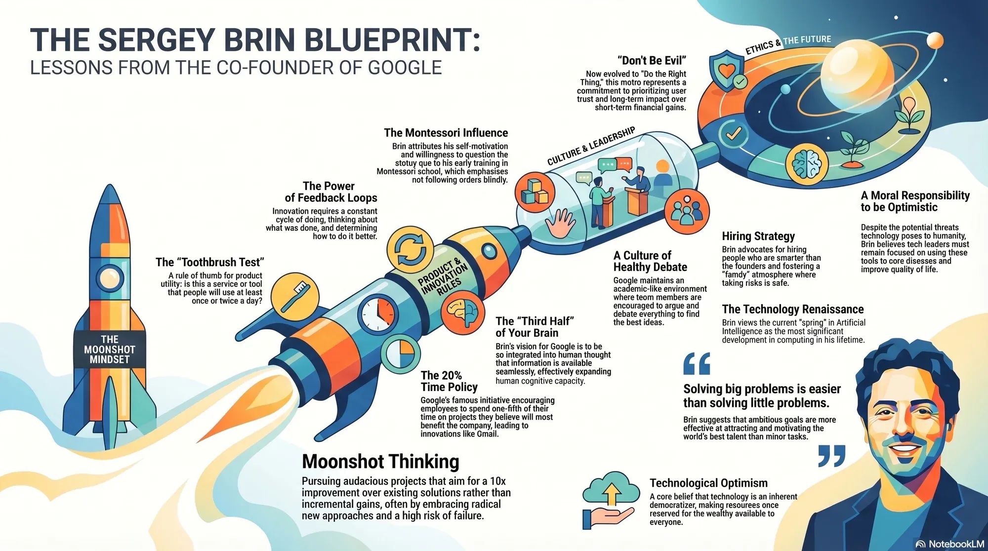 Infographic for "Lessons from Sergey Brin".