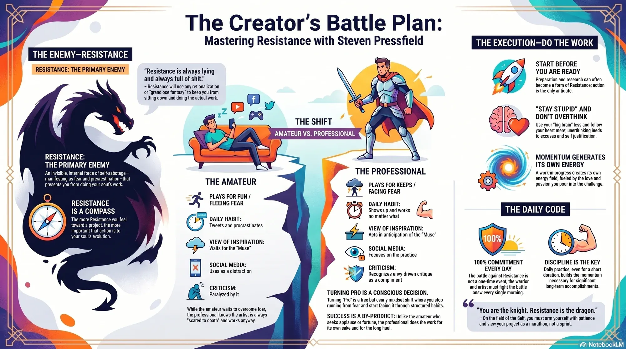 Infographic for "Lessons from Steven Pressfield".