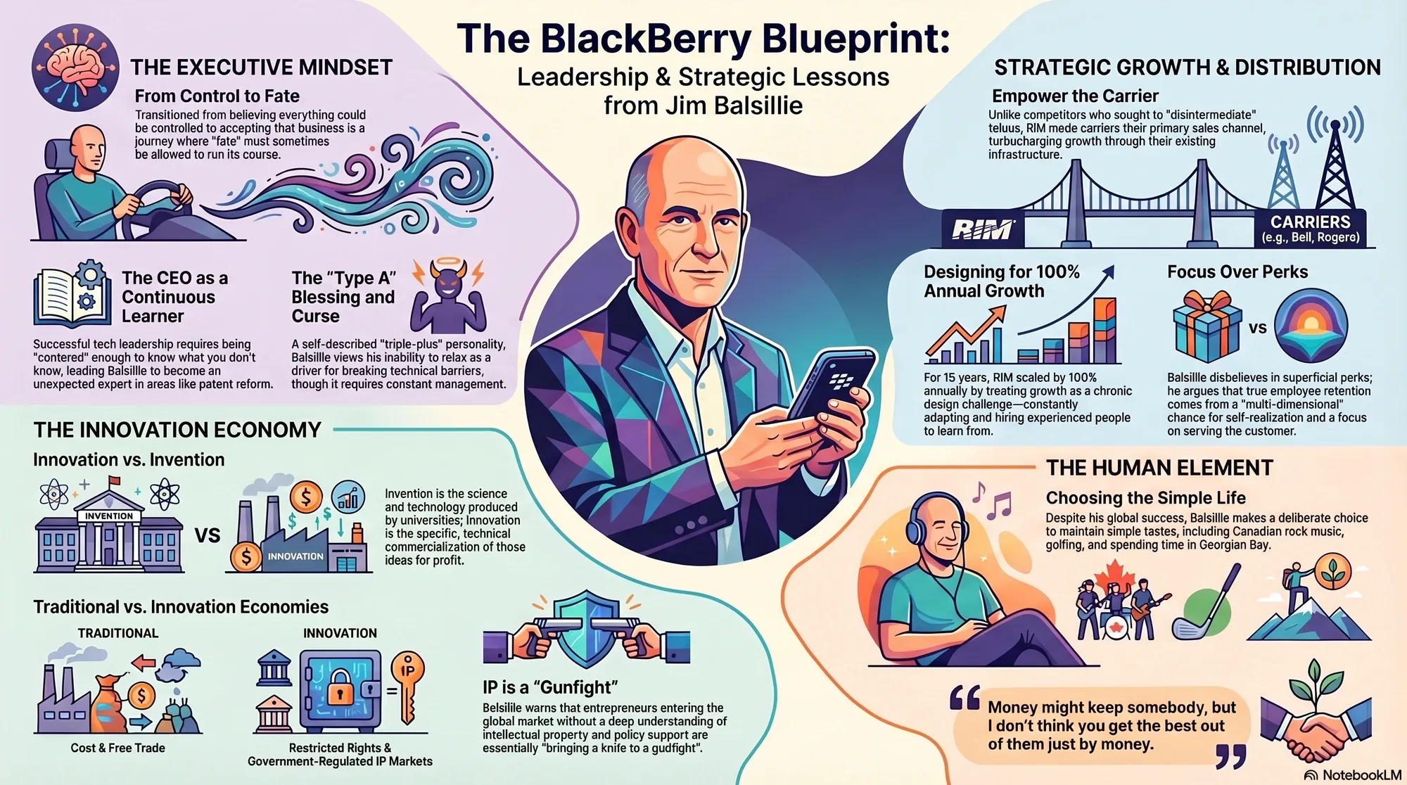 Infographic for "Lessons from Jim Balsillie, former co-CEO of Research In Motion".