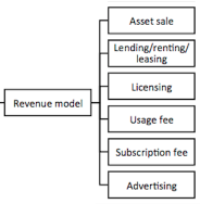 Image from "Big Data for Big Business? A Taxonomy of Data-Driven Business Models used by Startups."