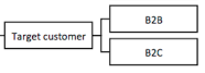 Image from "Big Data for Big Business? A Taxonomy of Data-Driven Business Models used by Startups."