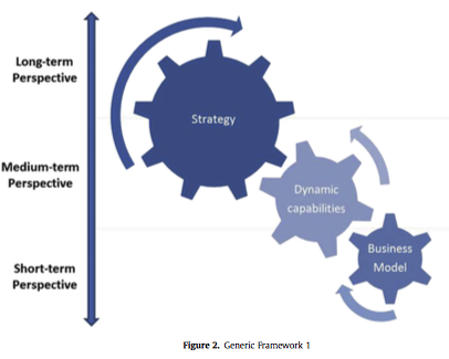 Image from "Business Model: What it is and What it is not."