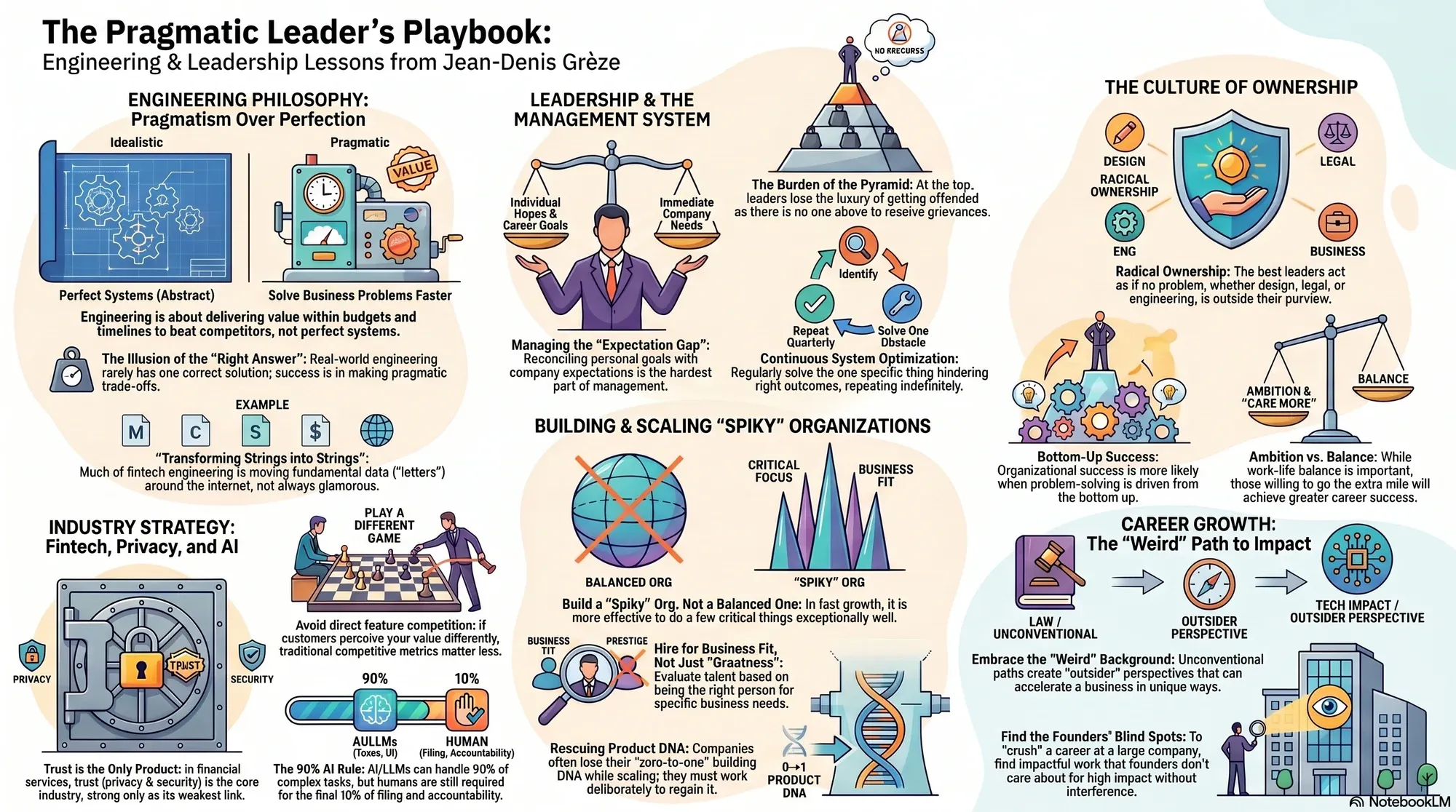 Infographic for "Lessons from Jean-Denis Greze".