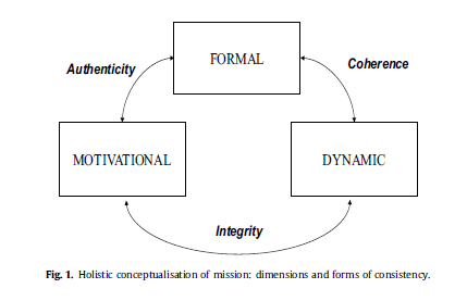 Image from "Company mission in crises."