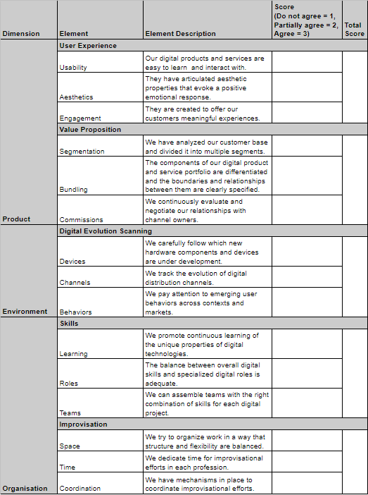Image from "Digital innovation strategy: A framework for diagnosing and improving digital product and service innovation."