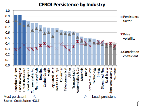 Image from "Do Great Companies Stay Great ?"