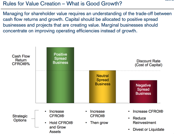 Image from "Do Great Companies Stay Great ?"