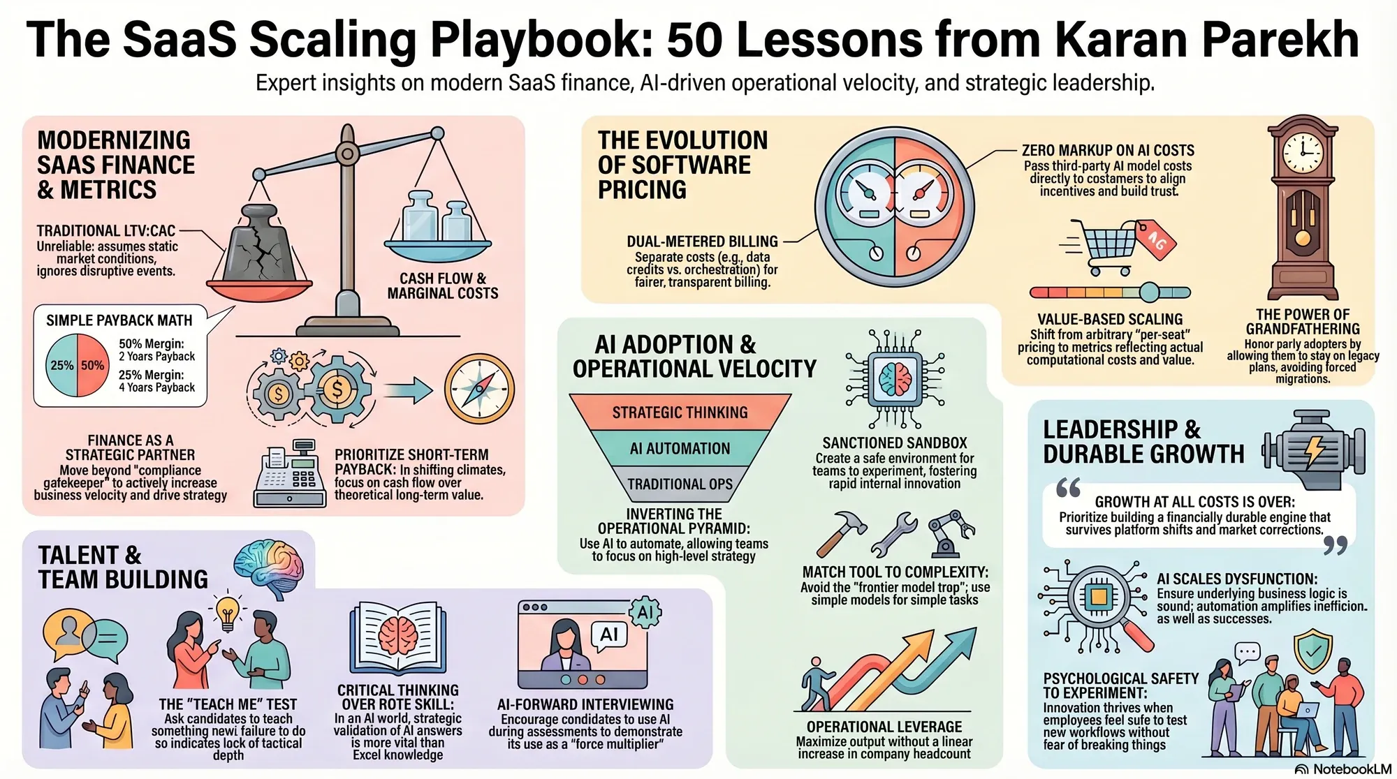 Infographic for "Lessons from Karan Parekh".